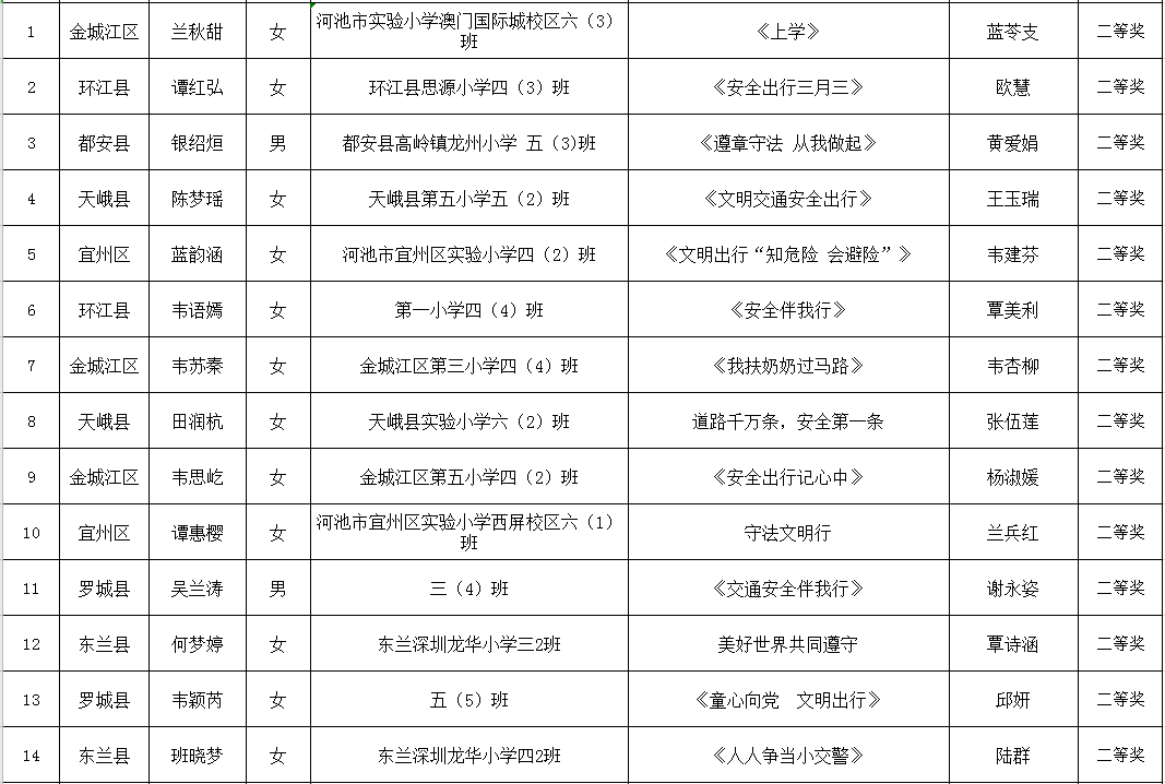 小学生绘画申报理由图片