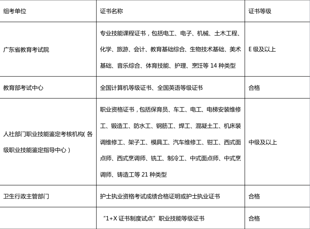 證書_考和_教育部