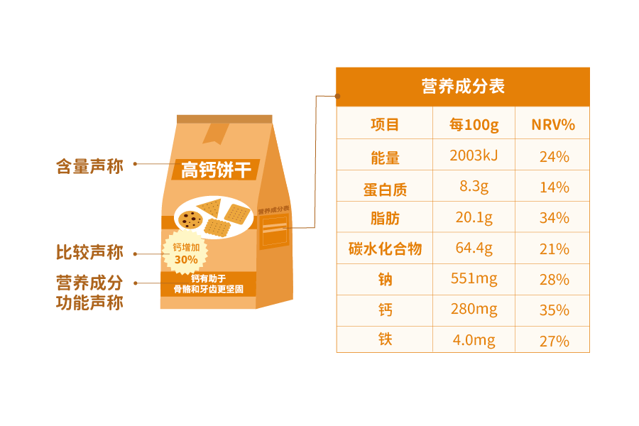 購買預包裝食品你會檢查它的通行證嗎解讀食品營養標籤的秘密