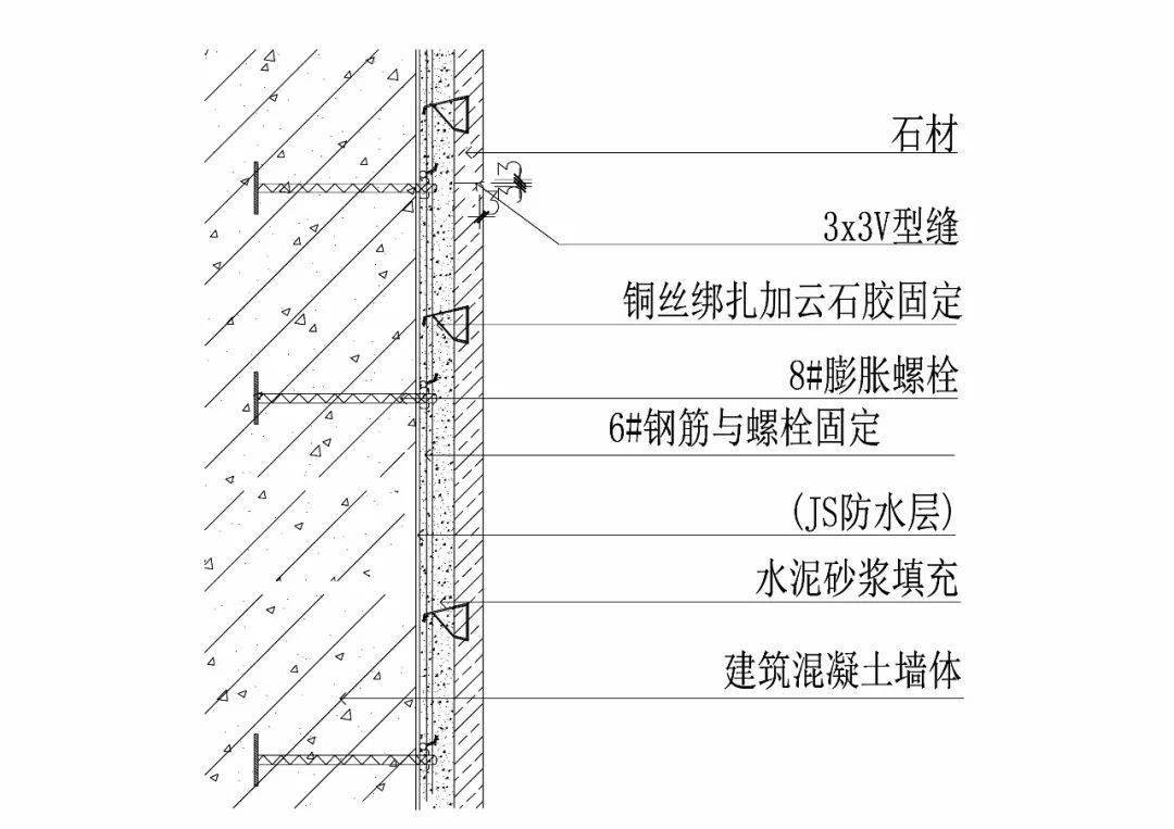 乾貨7種石材相接工藝詳圖