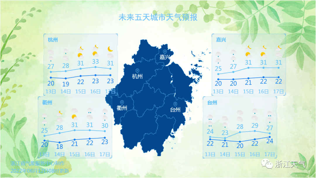 雨雨雨后嘉兴天气将有大变化