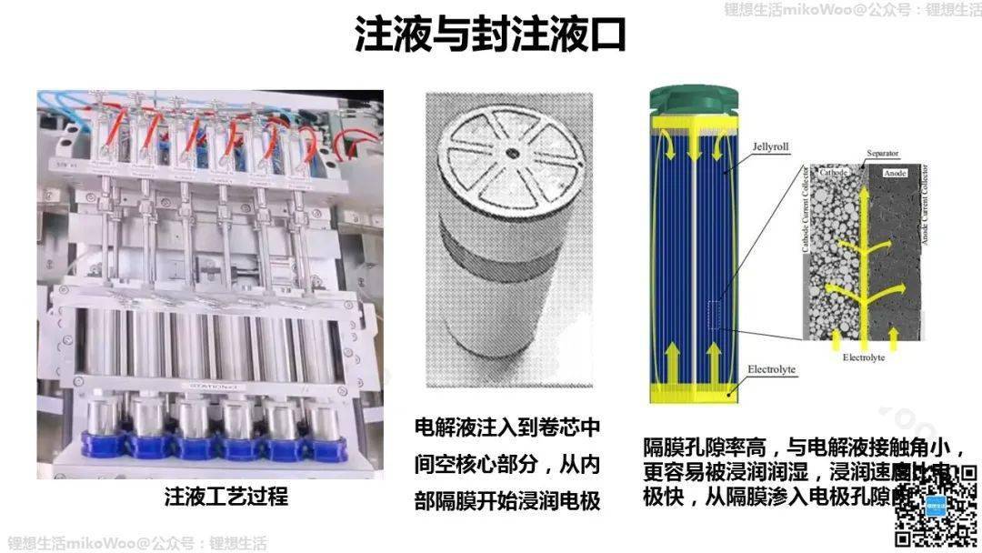 特斯拉4680电池结构与工艺设计_搜狐汽车_搜狐网