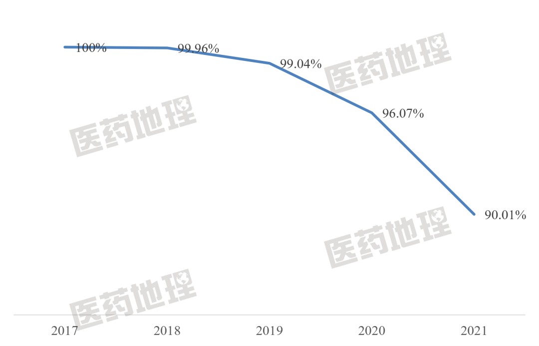 分別為安羅替尼,卡瑞利珠單抗,信迪利單抗,羅沙司他,吡咯替尼,阿美替