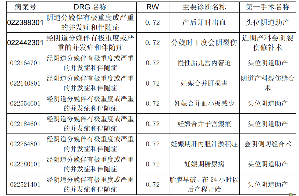 DRG总权重=DRG总权重值