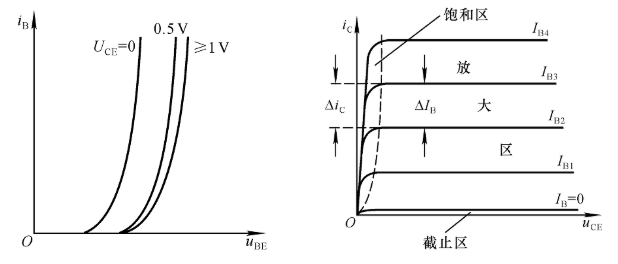 受控源的二端電路 ,對其兩個端子來說都可等效為一個理想電壓源串聯