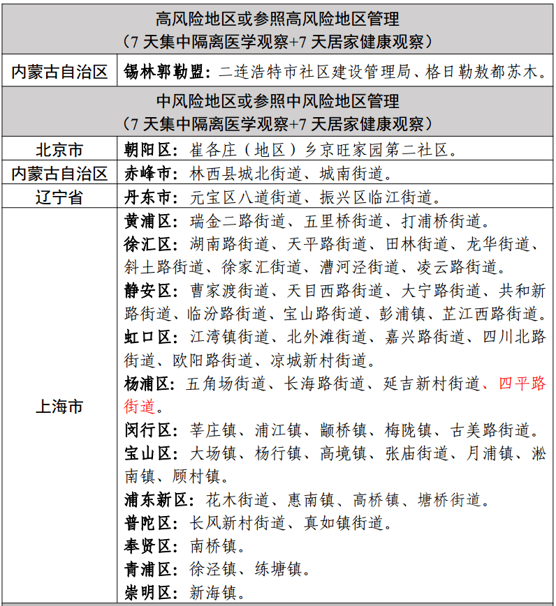 全国疫情高风险地区查询最新名单（全国疫情 高风险地区） 天下
疫情高风险地区

查询最新名单（天下
疫情 高风险地区

）〔天下风险查询安全吗〕 新闻资讯