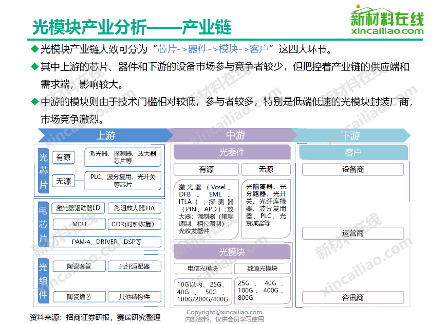 5g產業鏈全景圖5g基站5g天線芯片pcb濾波器導熱材料