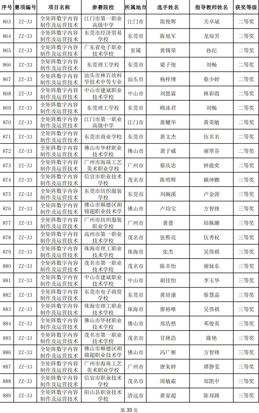 南洋模范中学2021自招图片