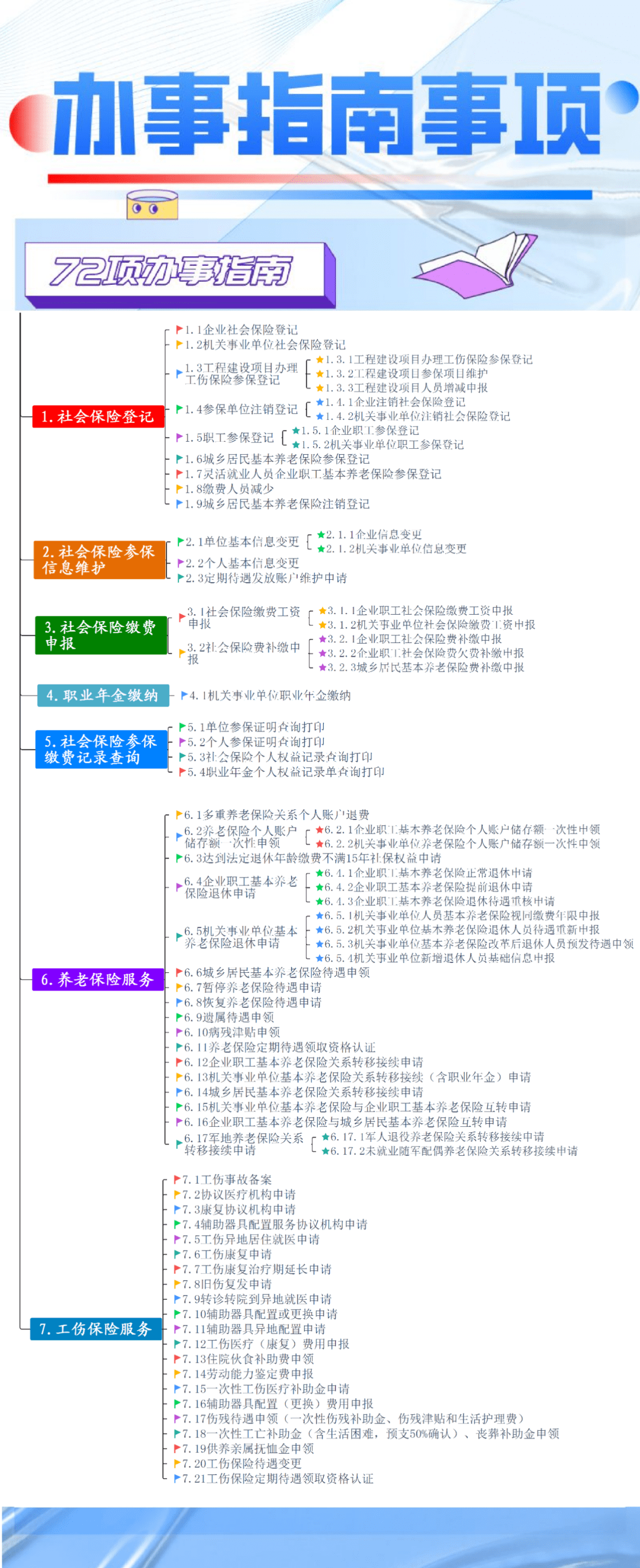 22年最新社保办事指南来了 渠道 经办 表单