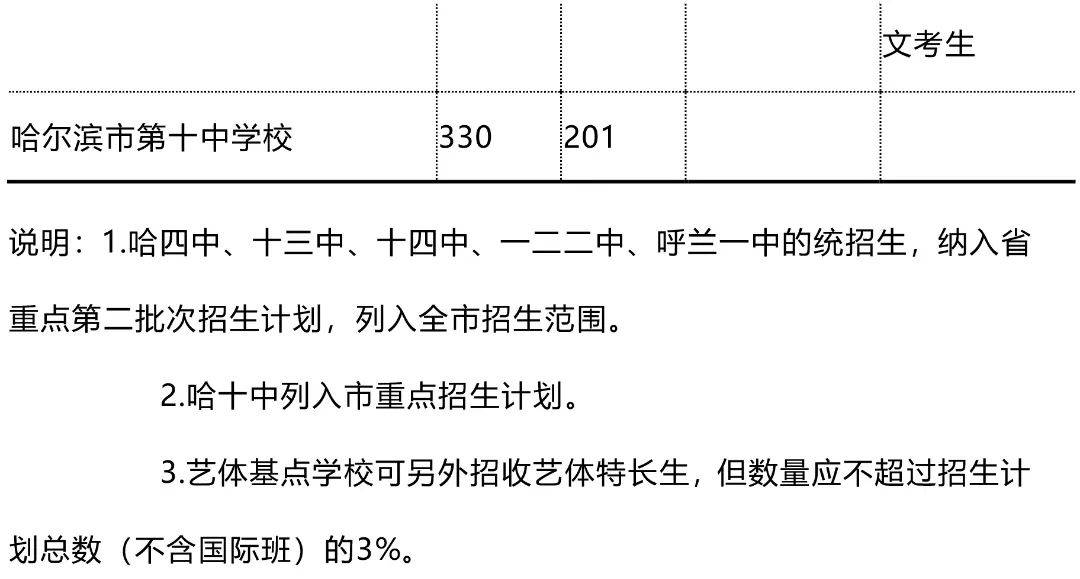 哈市今年中考招生计划最新公布丨哈市今年中考志愿分为