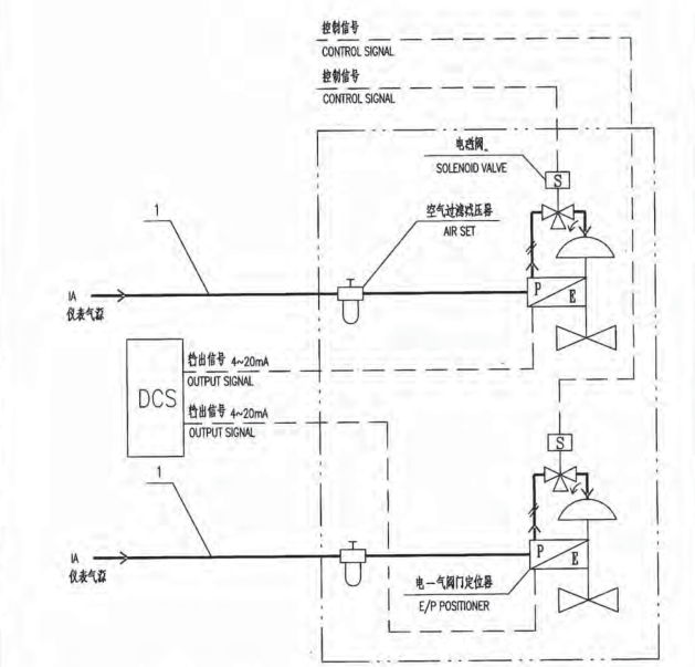 有电磁阀和电-气阀门.有电磁阀和气动三通阀.有电磁阀和气源储罐.