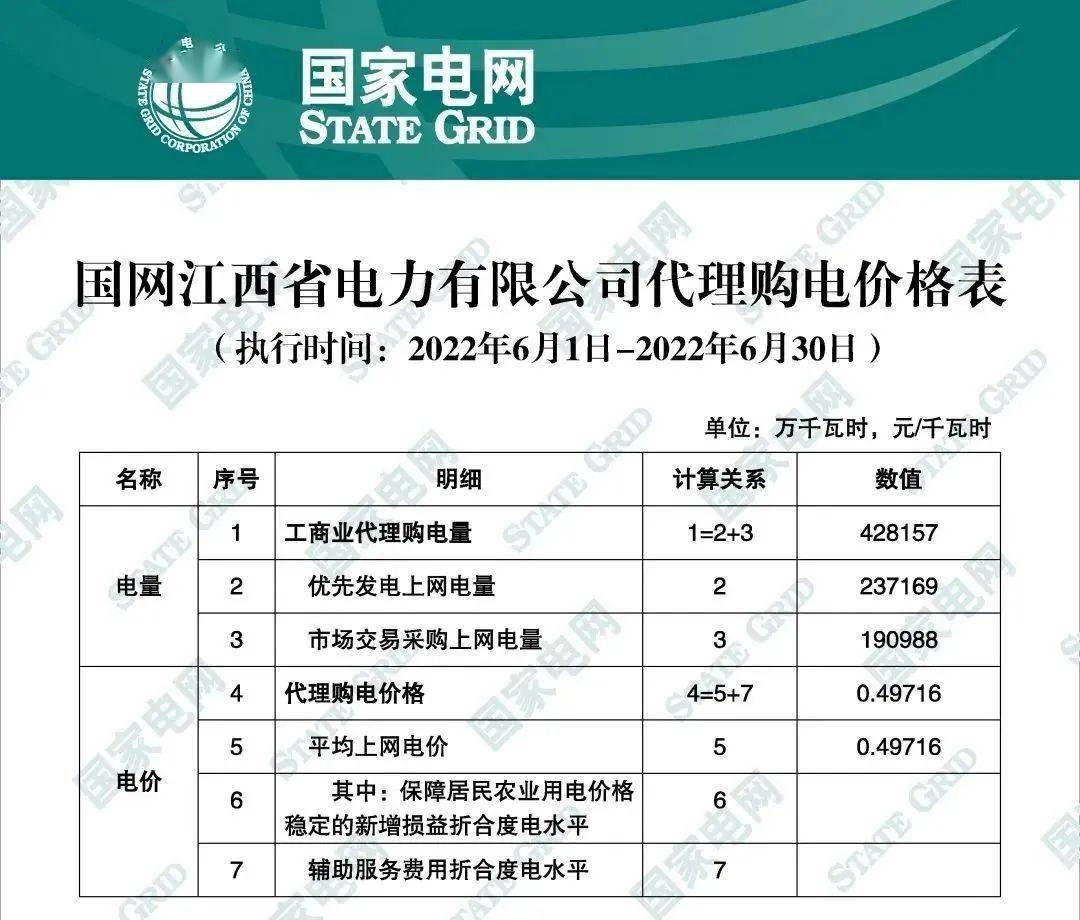 多地峰谷电价差超07元用户侧储热发展迎利好附30省市最新电价汇总