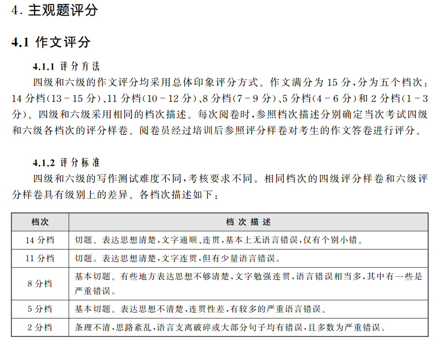 22年上半年英语四六级考试成绩查询时间出来了 硕士 报告单 研究生