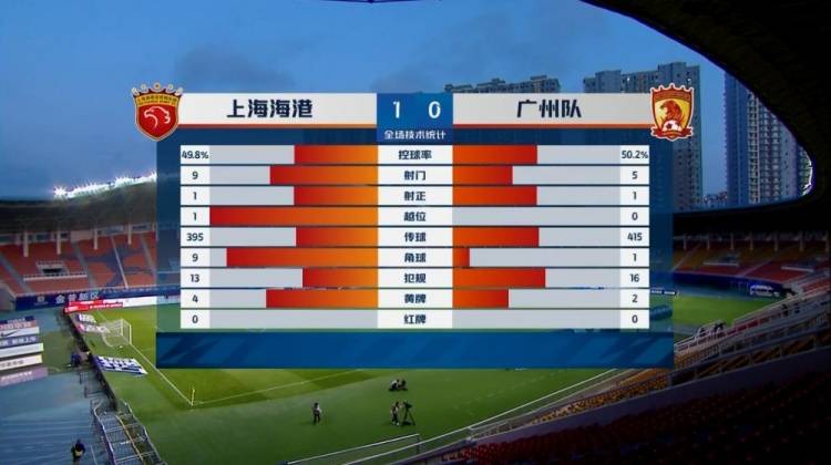上海海港vs广州队全场数据：控球率不相上下，广州传球数领先