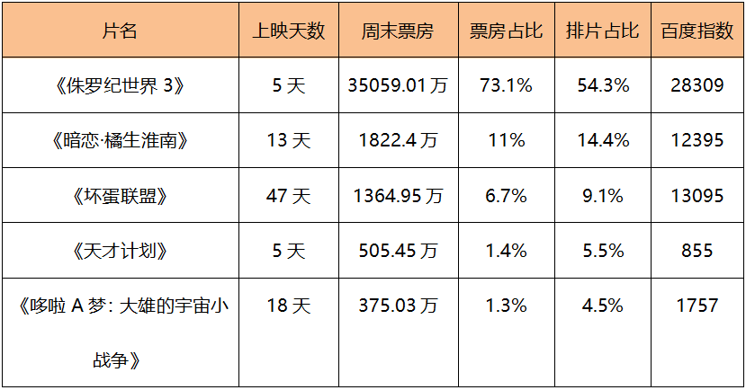榜单｜《梦华录》周点击量9.4亿 网剧IP《鱿鱼游戏》变成挑战综艺全球招募选手