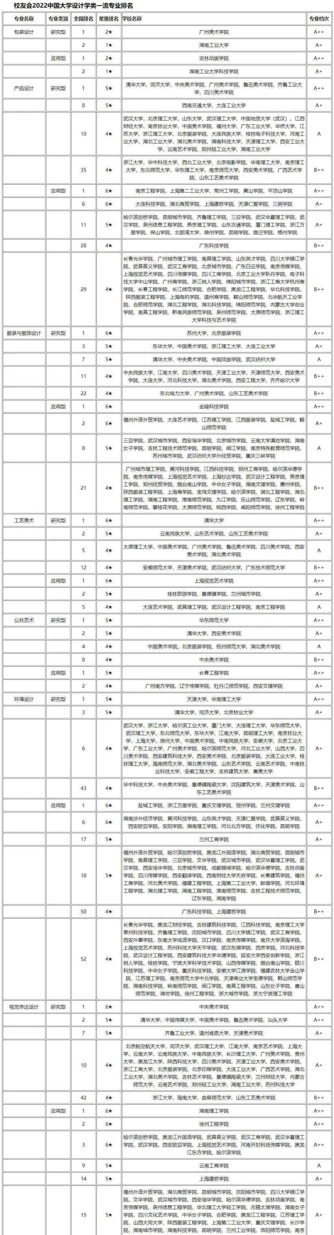 美术类高校排名_美术类院校综合排名_美术类院校排名