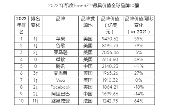 中国十大女包品牌排行_女鞋加盟排行榜_10大女鞋加盟品牌排名