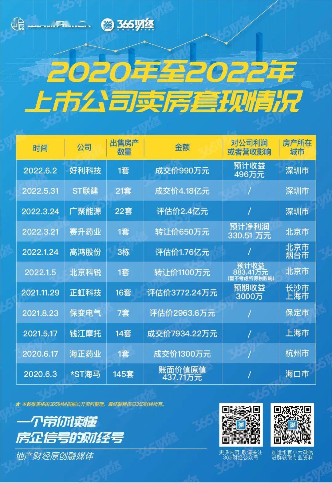 卖房8个亿 救了6家上市公司_搜狐网