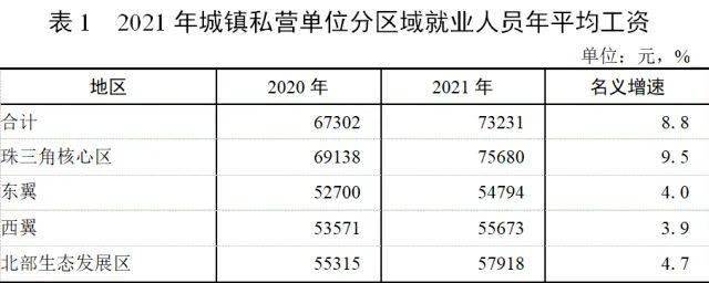 惠州工资高吗(惠州的工资水平怎么样)