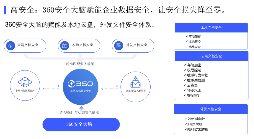 2小時搭建協同辦公平臺360億方云云舟一體機助力遠程辦公