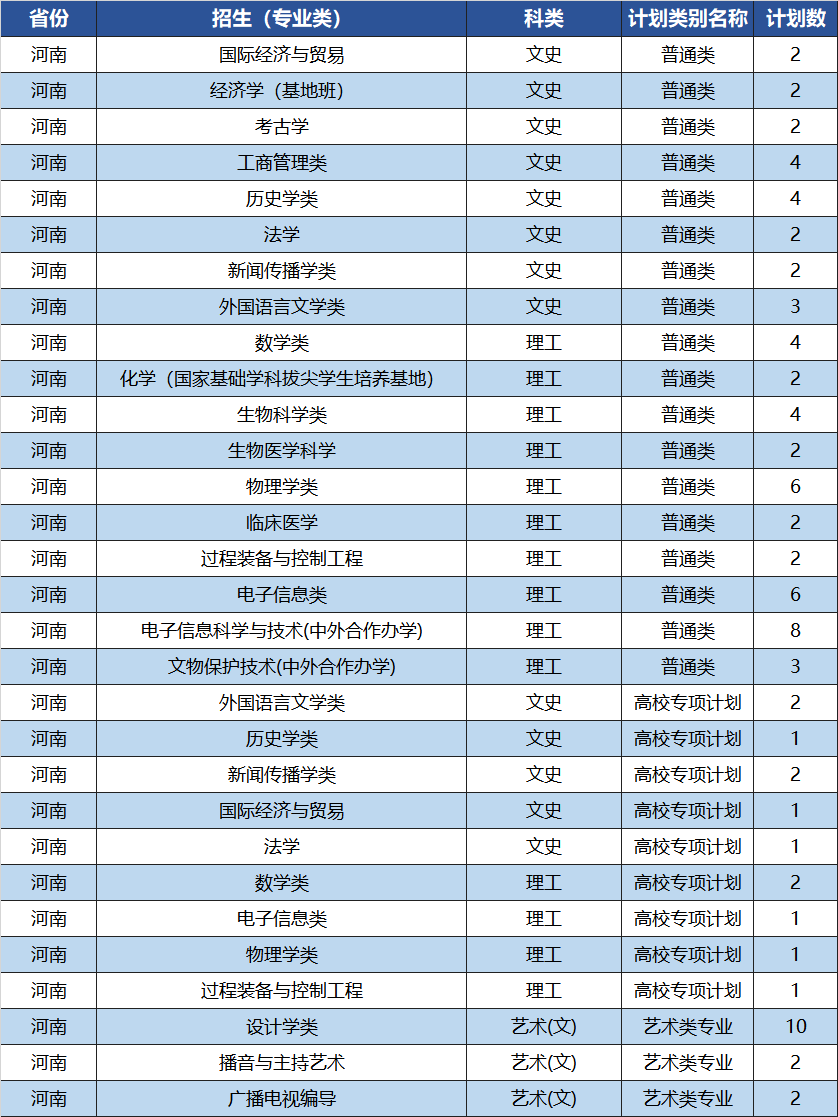 齐齐哈尔大学大学三表2013年录取分数线_北京2014首都经济贸易大学大学成考录取分数线_强基计划36所大学录取分数线