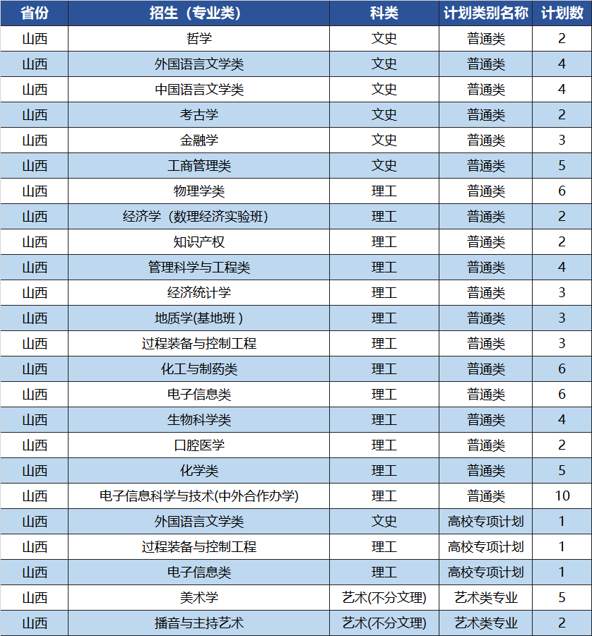 北京2014首都经济贸易大学大学成考录取分数线_齐齐哈尔大学大学三表2013年录取分数线_强基计划36所大学录取分数线