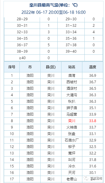 栾川发布农业干旱风险预警！栾川高温还要持续多久？