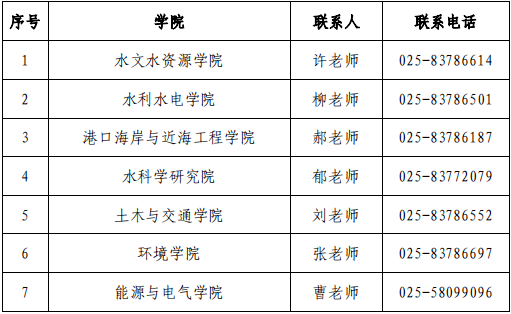 新傳保研通知河海大學全國優秀大學生夏令營