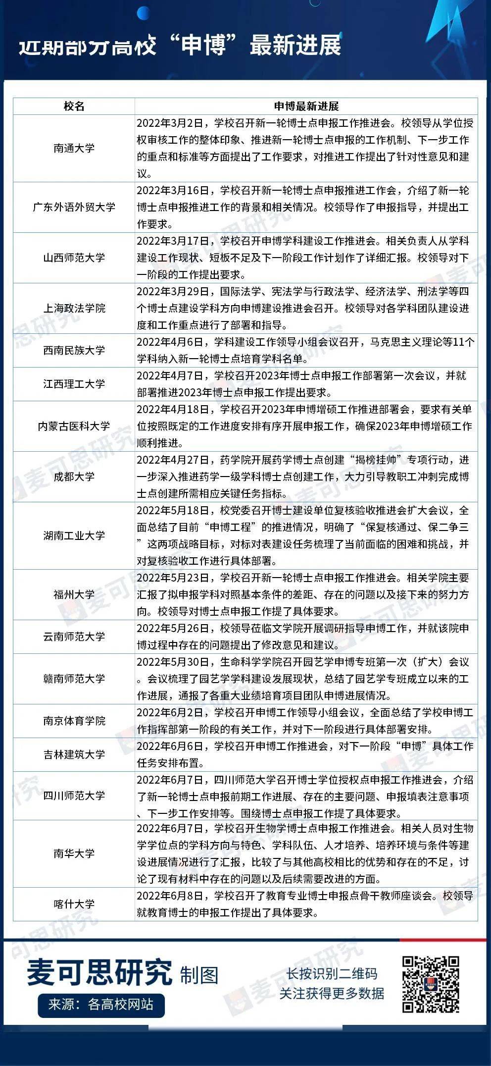 相关特色领域达到全国领先,建成一级学科博士点;马克思主义理论学科