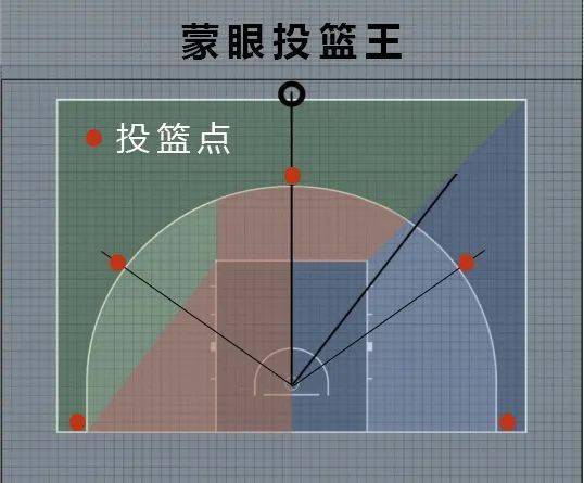 篮球花样show│远投王投篮王创意王等你来挑战