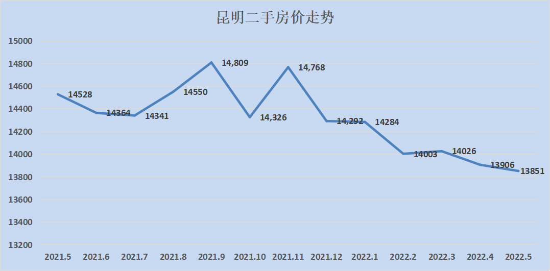 6月房價地圖出爐最難的時候要過去了