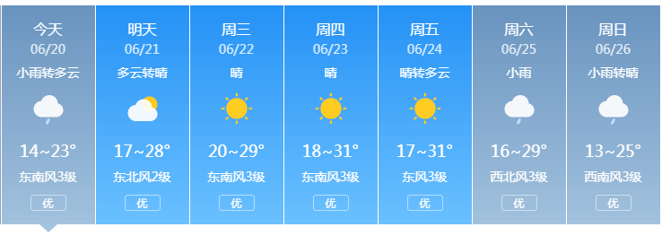 嘉峪关天气有变!未来一周._小到中雨_降水_甘南