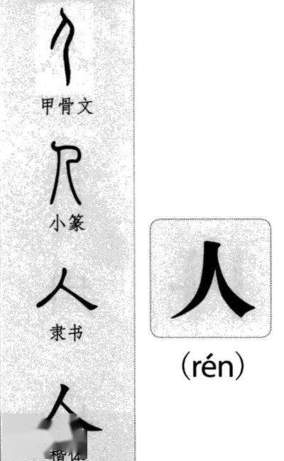 汉字故事 人字的故事