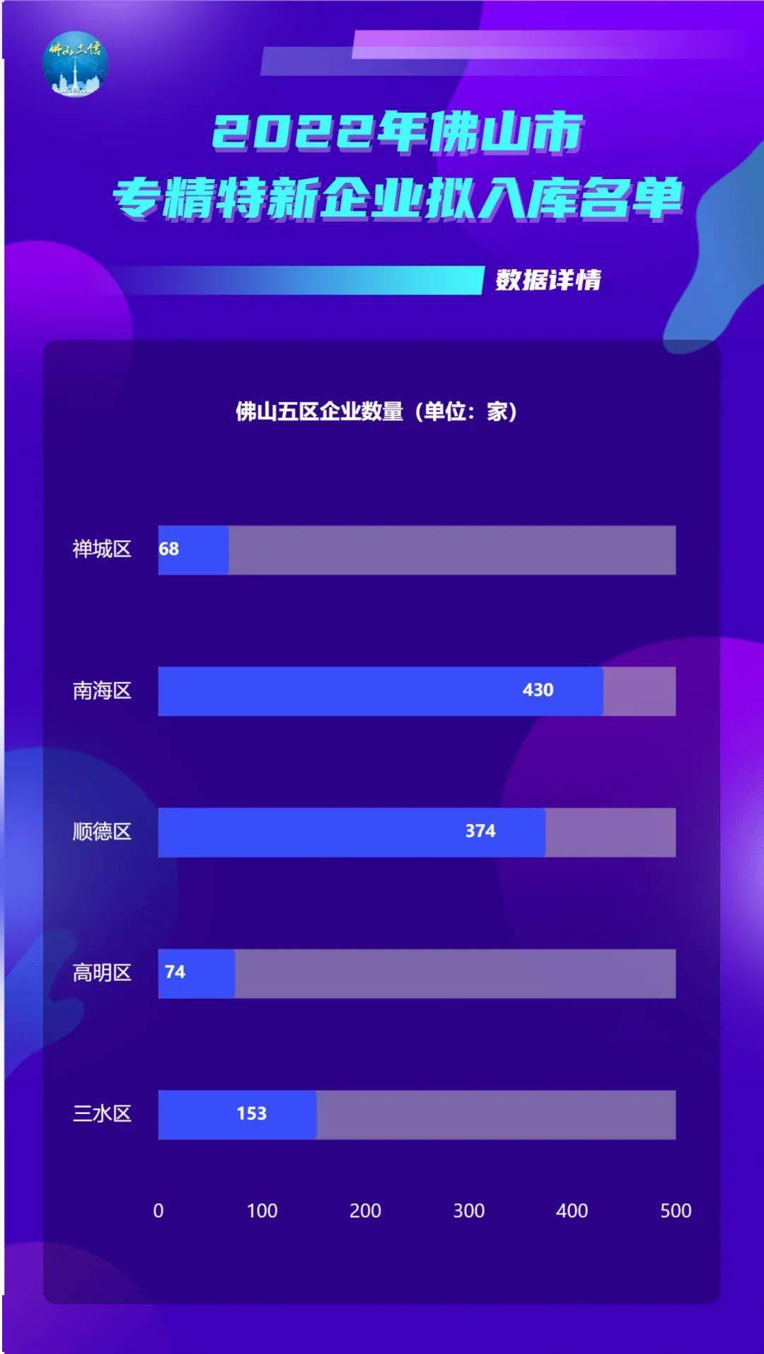 公示中！1099家佛山专精特新企业拟入库_搜狐网