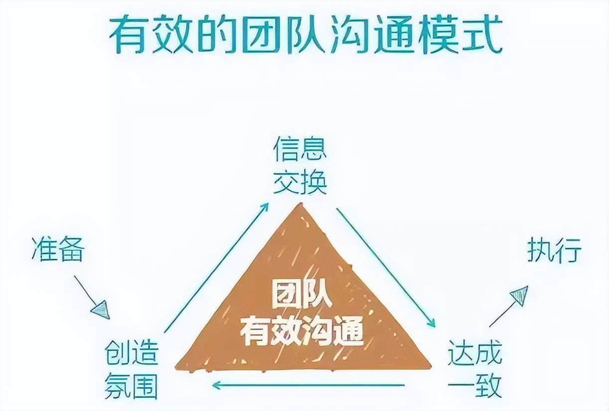 提升团队执行力管理做到位