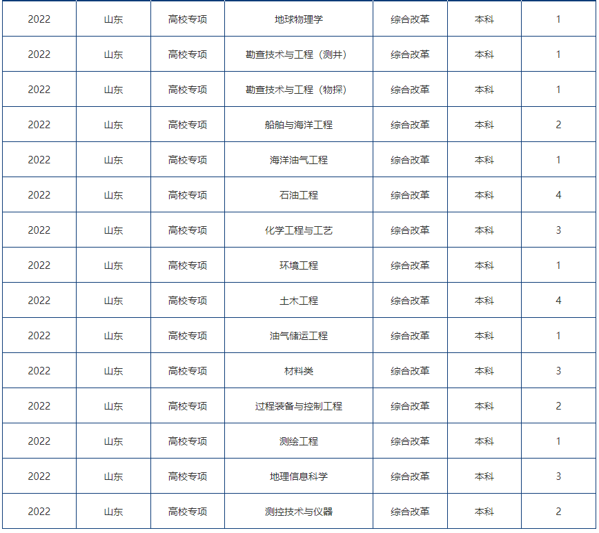 山东德州财经大学是本科吗（山东财经大学是211还是985） 山东德州财经大学是本科吗（山东财经大学是211还是

985）《山东财经大学德州学院》 财经新闻