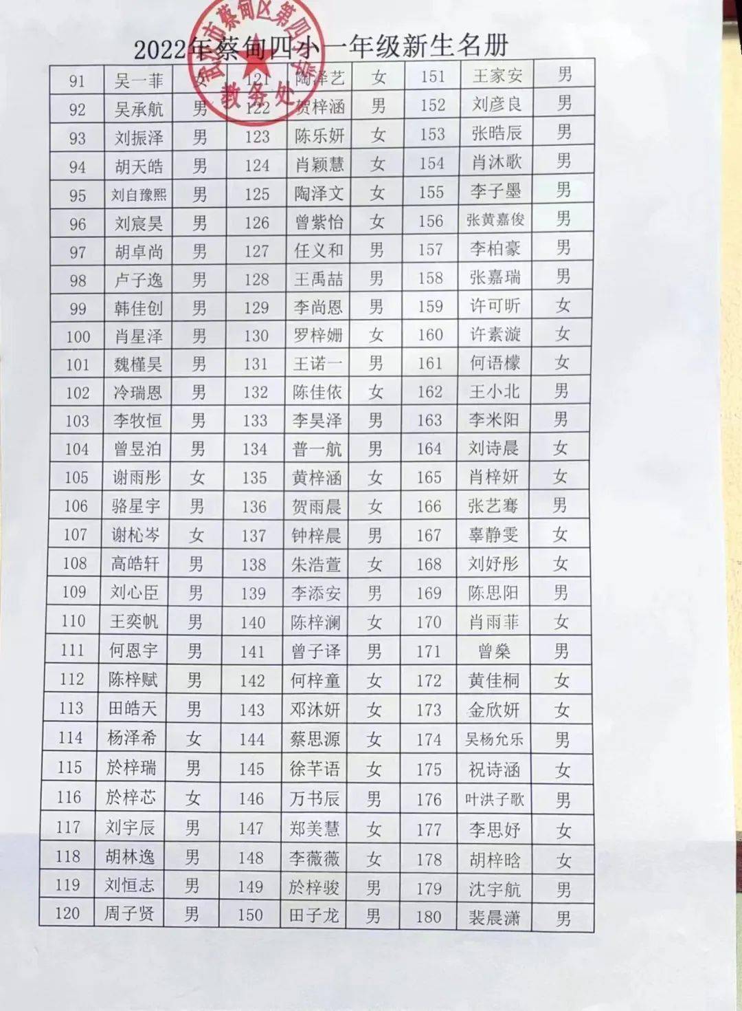 蔡甸四小蔡甸三小蔡甸二小蔡甸一小赶紧来看一看蔡甸街小学新生名单蔡