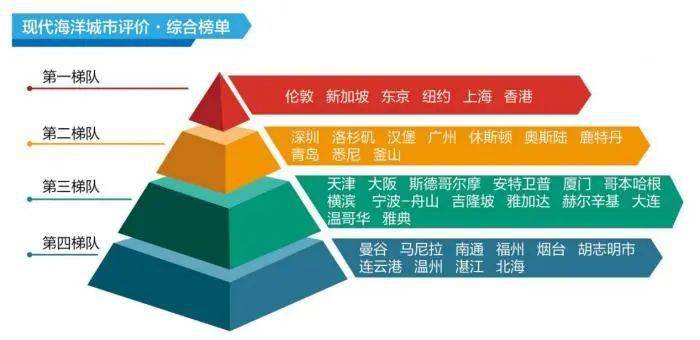 世界科技梯队_全球科技梯队_2021年全球科技排行榜