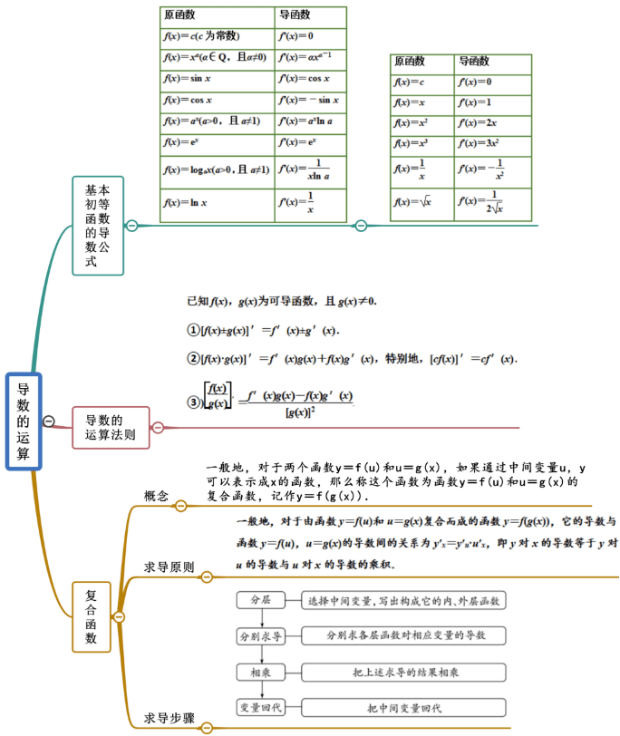 高中數學函數,數列,不等式,幾何求【最值問題】通解法分享!