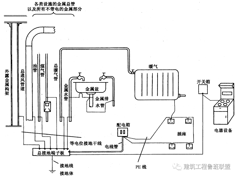 等电位联结端子接线图图片