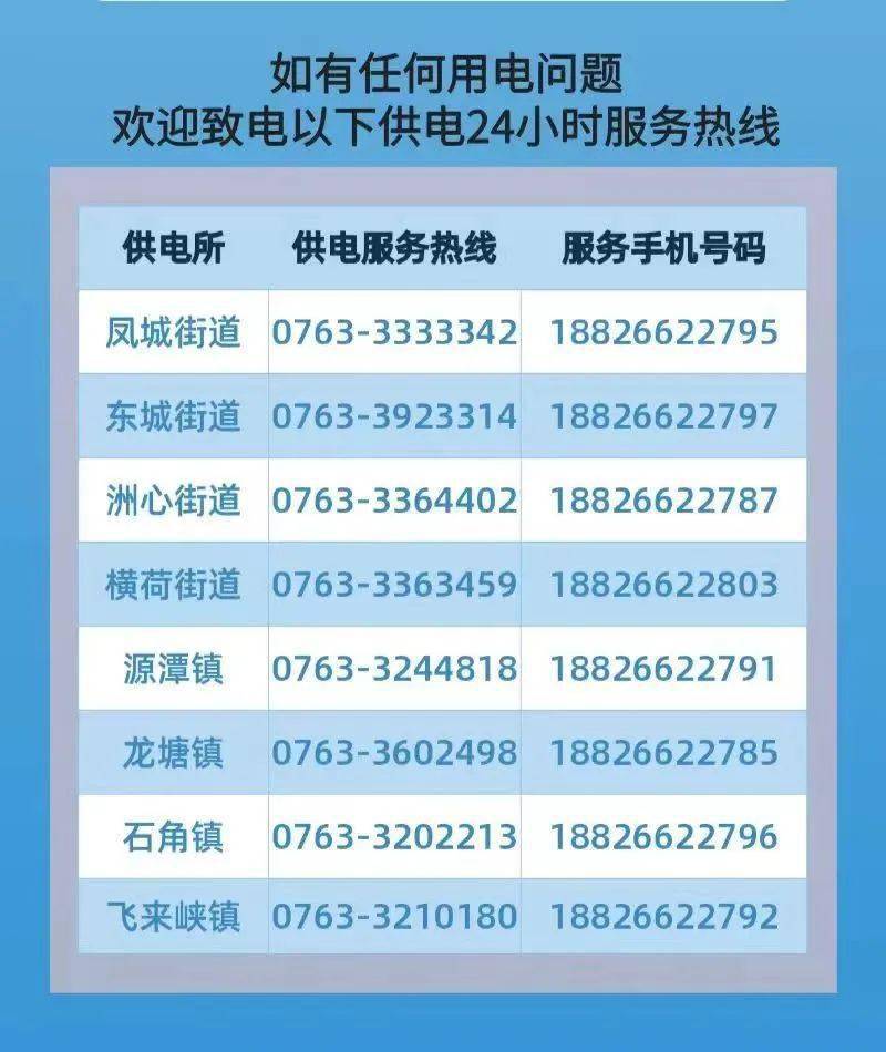 洪灾期间慎防触电!供电部门24小时服务热线公布