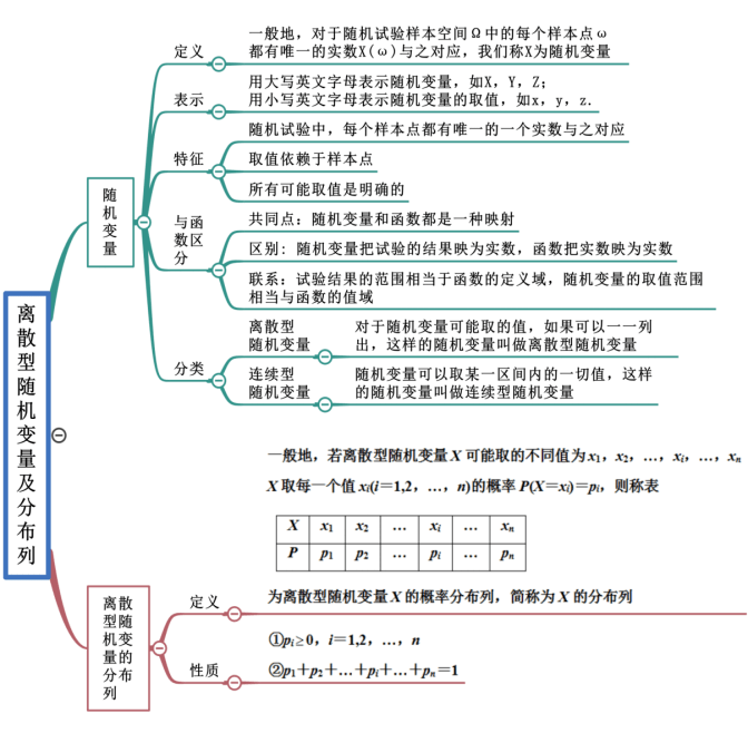 高中數學函數,數列,不等式,幾何求【最值問題】通解法分享!