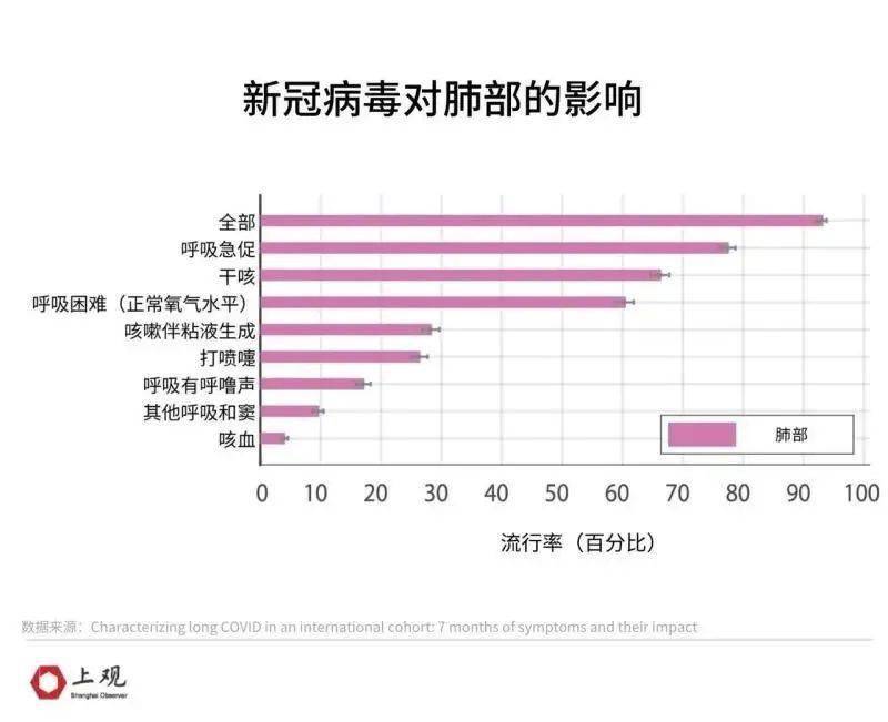这五种后遗症最常见_症状_患者_比德尔塔