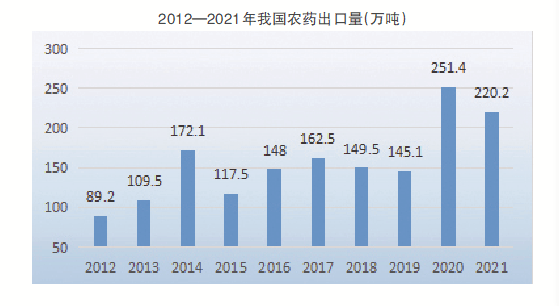这十年,我国农药产业由量的积累迈向质的飞跃!_行业_使用量_出口