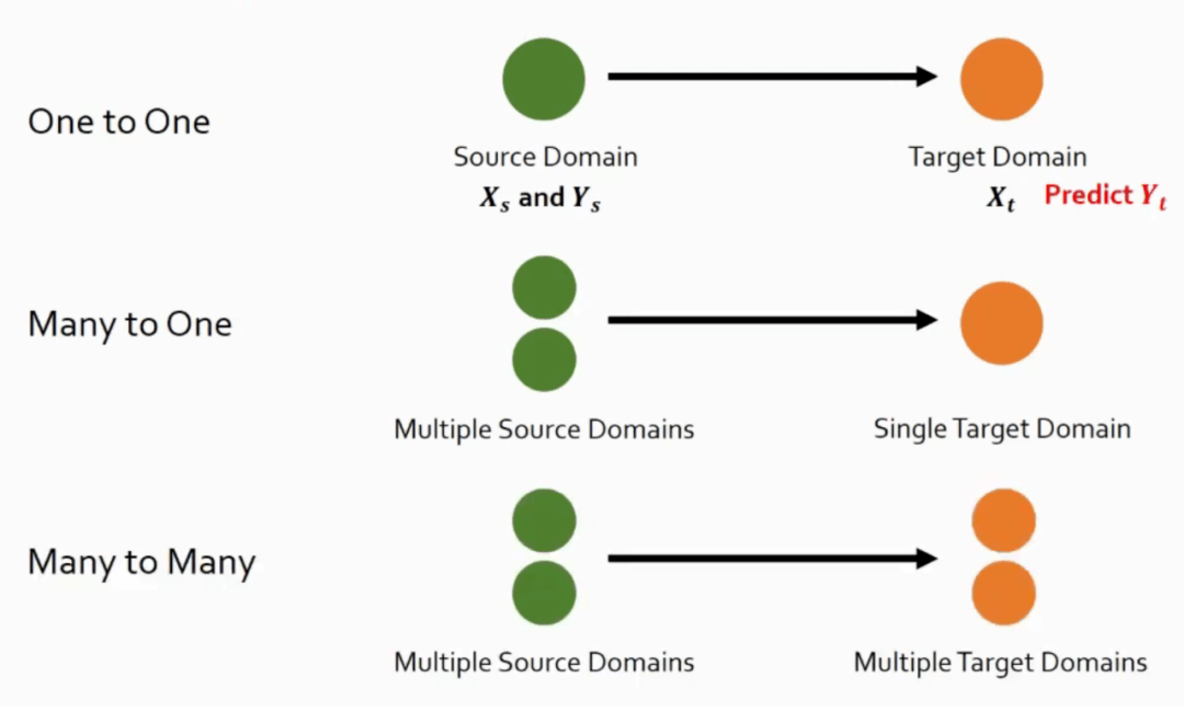 从CVPR 2022看域泛化（Domain Generalization）最新研究进展_模型_数据_训练