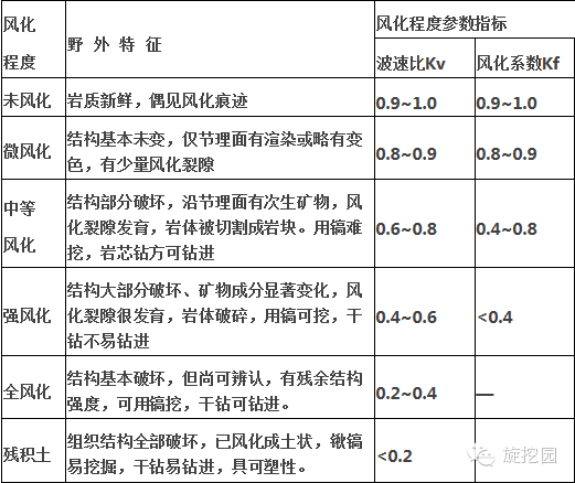 岩石风化程度符号图片