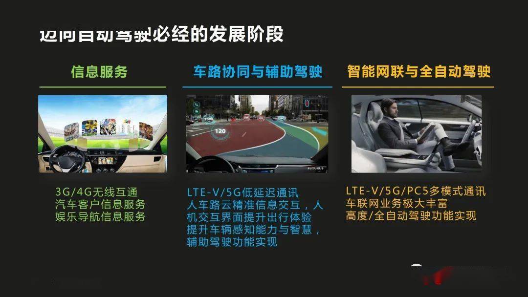 车路协同共迎智慧出行时代ppt