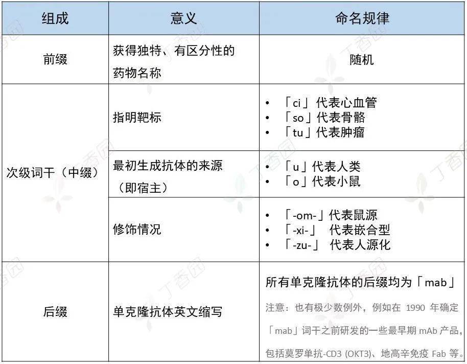 帕妥珠单抗适应症图片