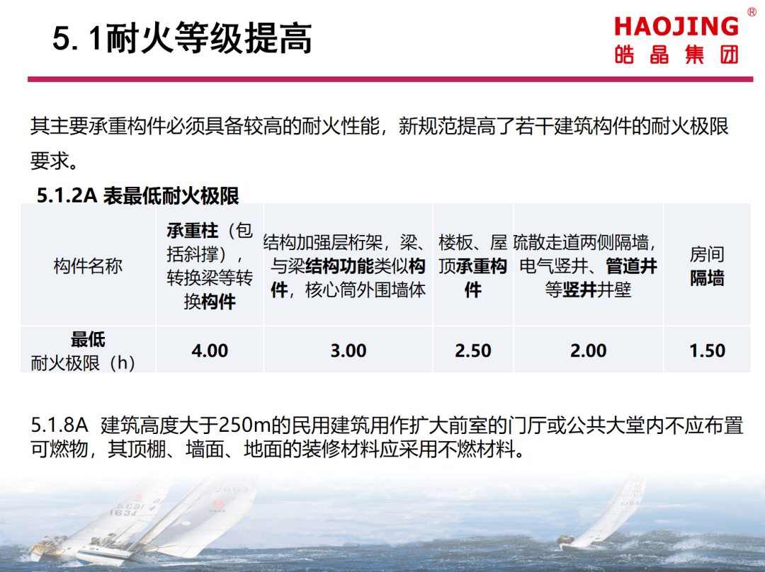 通过耐火等级上提高了很多,避难间,平面布置和防火分隔做法加强做了