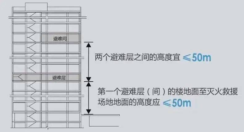 看似空无一物的避难层,原来有大作用!_疏散_人员_楼梯